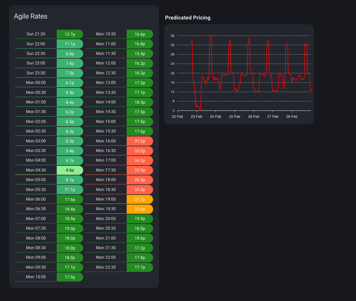Agile Pricing Dashboard